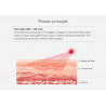 Pro Smart Beauty Device 8 in1 Skin Care Face Body ShapeToning Slimming Device Wrinkle Removing Machine Elitzia ET98D3