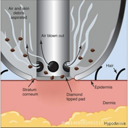 Water Diamond Peel Micro Diamond dermabrasion Machine SPA Water Peel System Facial Skin peeling cleaning ETSPA90