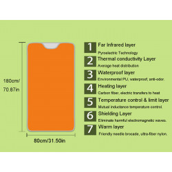 copy of Body Shaper Weight Loss Far Infrared Heating Slimming Blanket 8 Types Options Elitzia ETPQ016