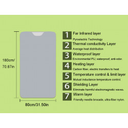 copy of Body Shaper Weight Loss Far Infrared Heating Slimming Blanket 8 Types Options Elitzia ETPQ016