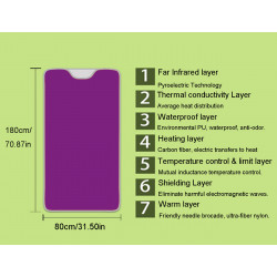 copy of Body Shaper Weight Loss Far Infrared Heating Slimming Blanket 8 Types Options Elitzia ETPQ016