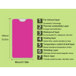 copy of Body Shaper Weight Loss Far Infrared Heating Slimming Blanket 8 Types Options Elitzia ETPQ016