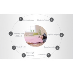 copy of Body Shaper Weight Loss Far Infrared Heating Slimming Blanket 8 Types Options Elitzia ETPQ016